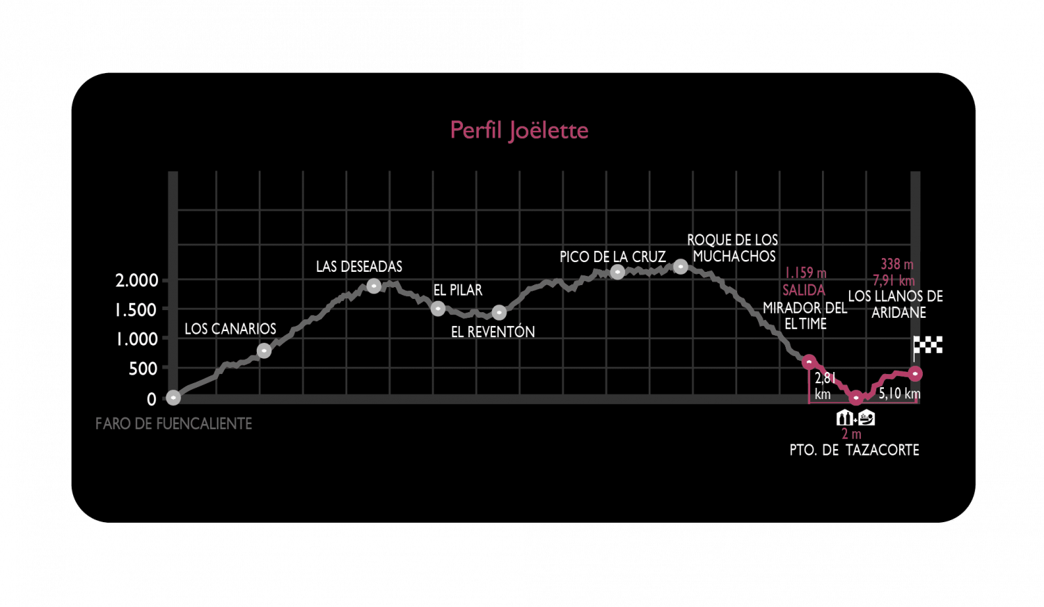 TRV_Joelette